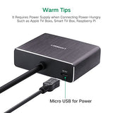 UGREEN HDMI to HDMI Converter With SPDIF and 3.5mm Audio