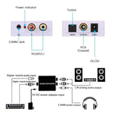 Digital to Analog Audio Converter / Mini Audio Decoder