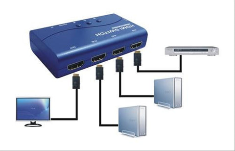 HDMI Switch (3in 1out)/(5 in 1 Out )